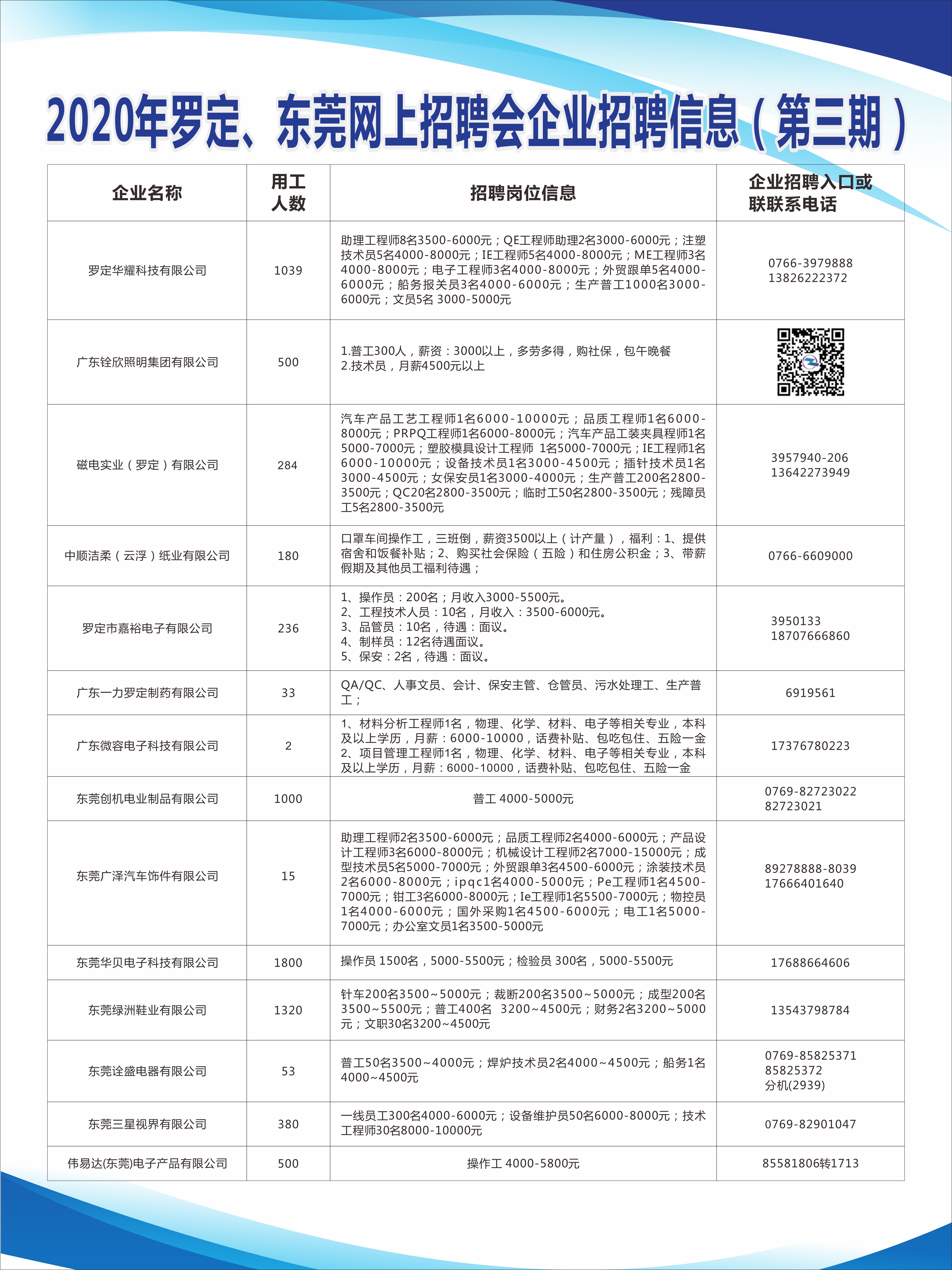 乡宁最新招聘动态更新