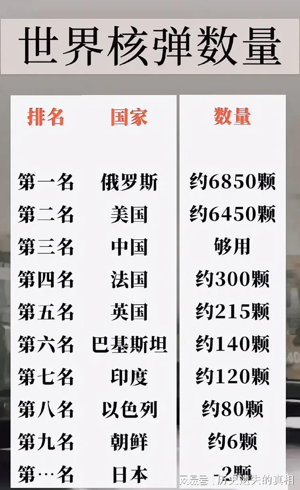 核武国家最新排名及其深度论述揭秘