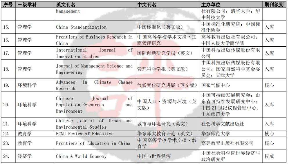 最新期刊目录，时代的见证与知识的导航灯塔