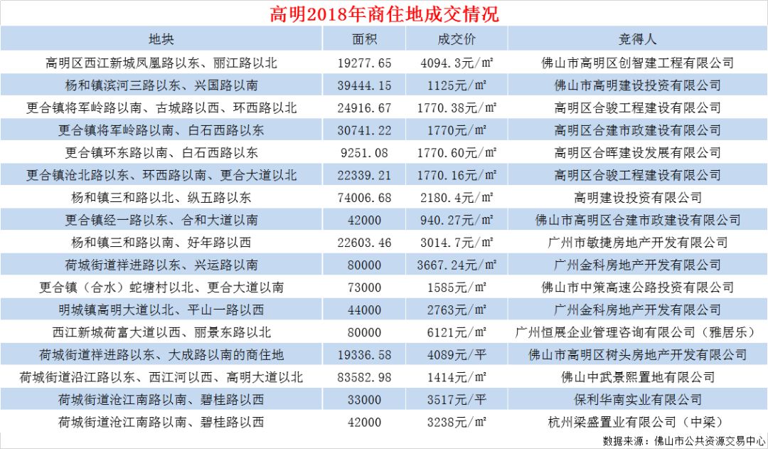 高要最新楼价，时代印记与城市的脉动