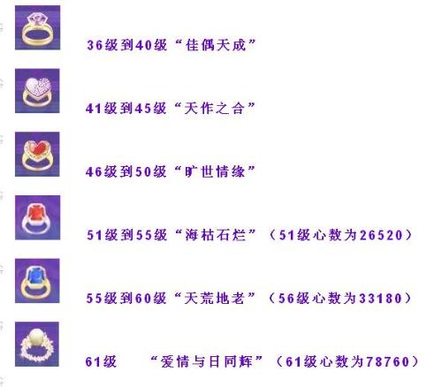 劲舞戒指等级最新，自信与成就感的跃动之路