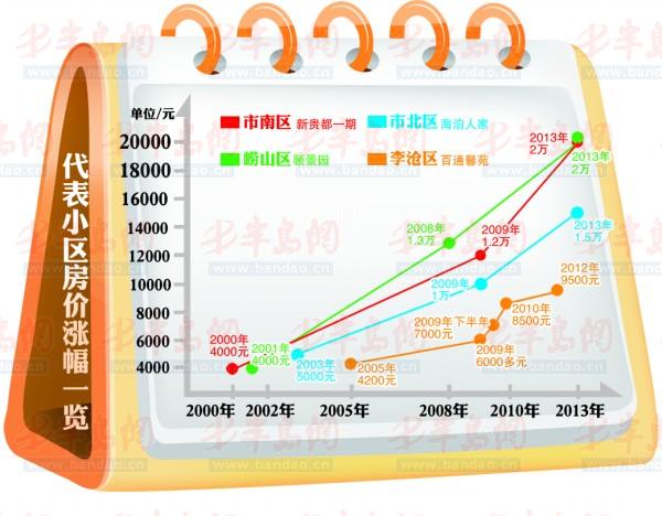 青岛房价最新走势，与自然美景共赴心灵之旅，探寻平和与宁静的居住价值