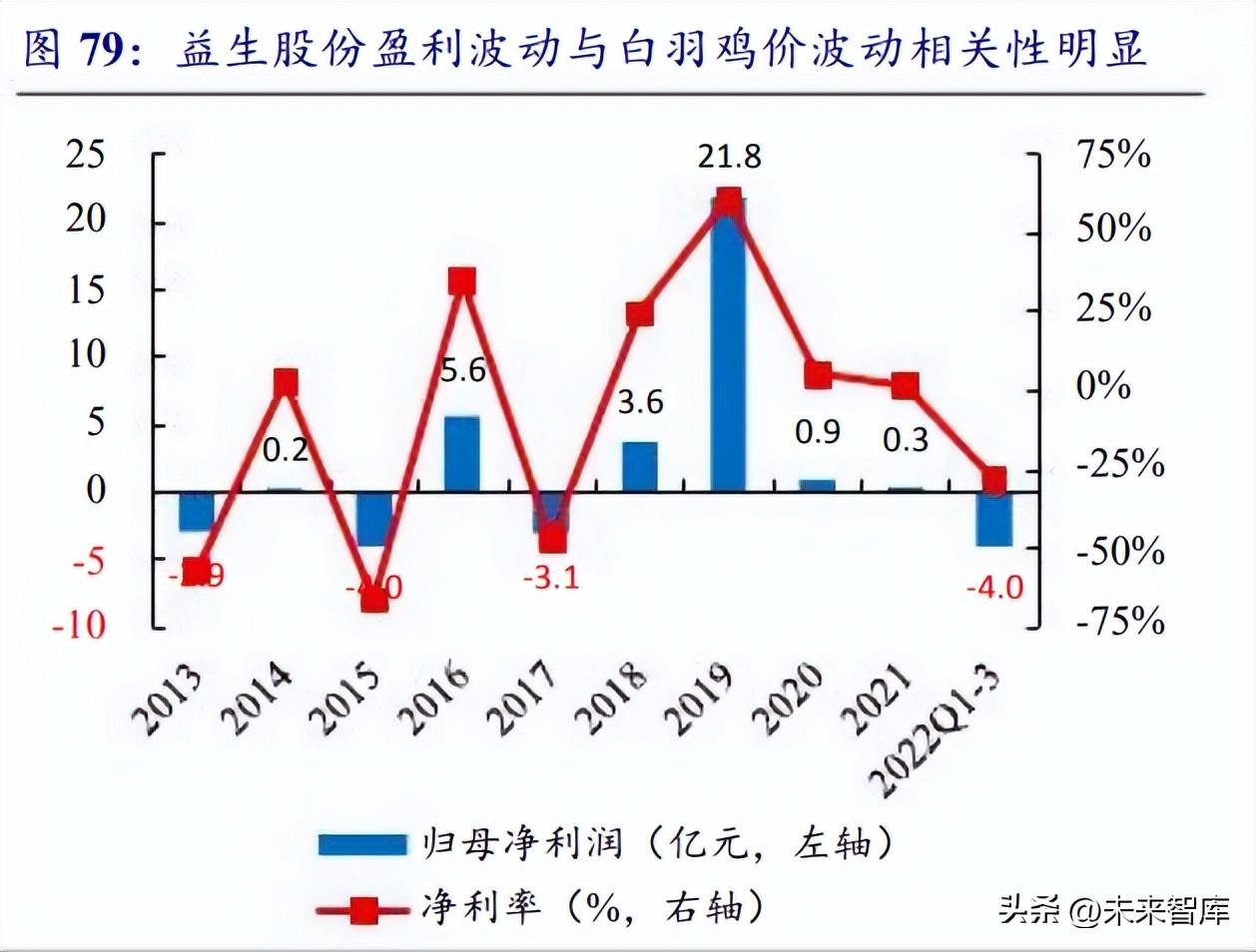 白羽肉鸡最新价格，市场变化中的成长力量与知识学习之路