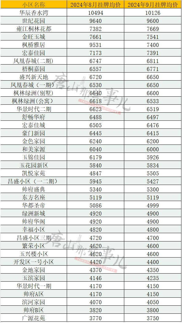 乐亭最新房价走势及分析
