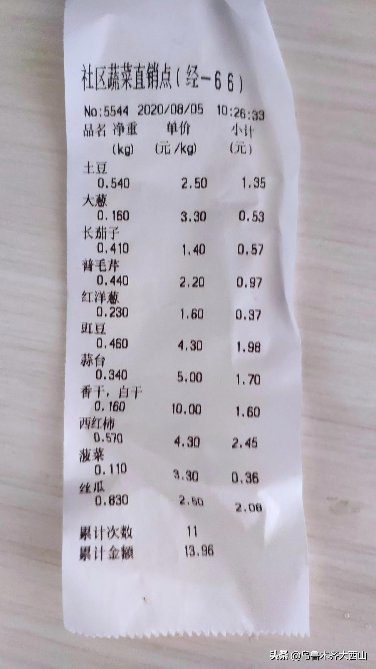 乌鲁木齐汽车最新报价，友情之旅的起点