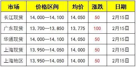 铅的最新价格，市场走势、影响因素与案例分析深度解析