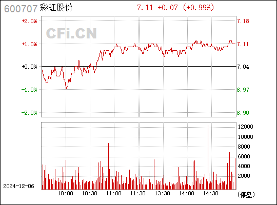 彩虹股份股票最新动态与市场解读📈🔍