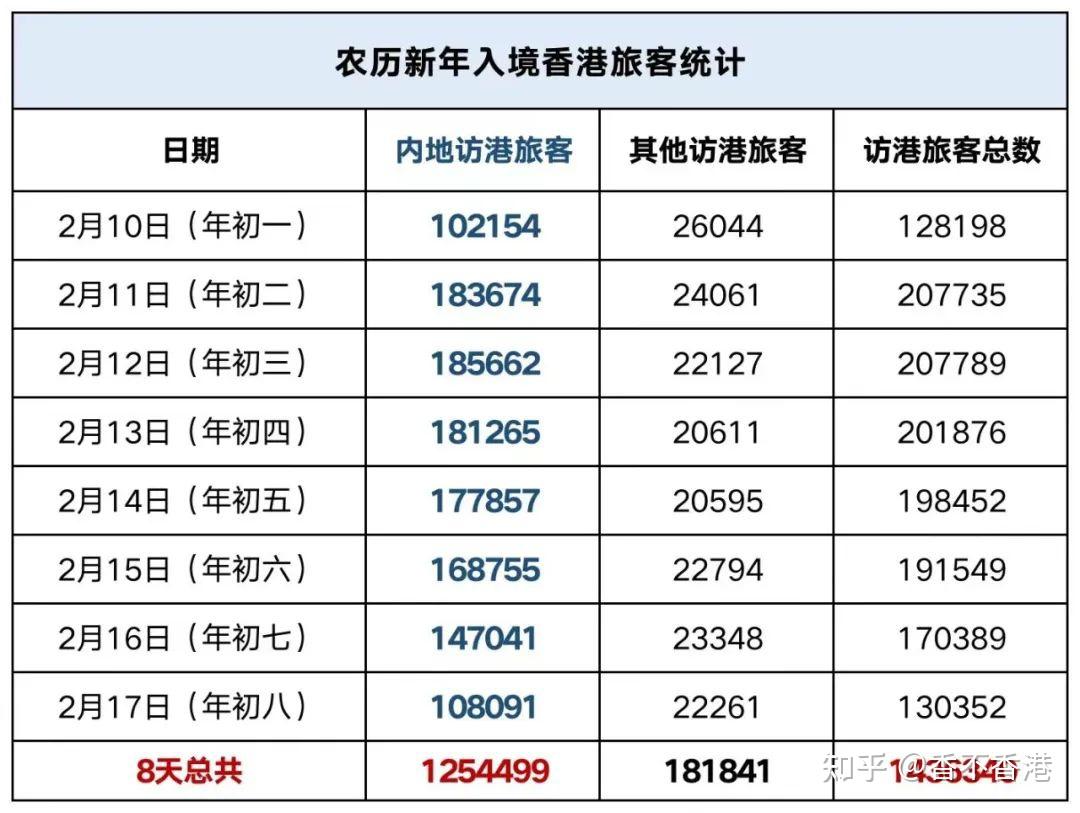 2024澳门天天六开彩免费香港,统计数据详解说明_数线程版57.995