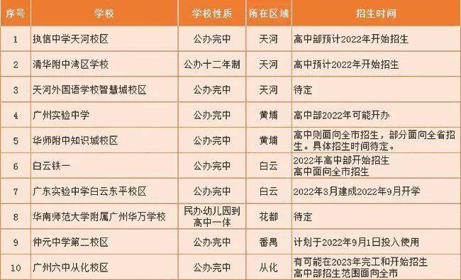 六和彩资料有哪些网址可以看,高效计划实施_网络版3.917