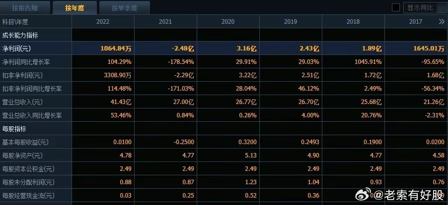 新澳精准资料免费提供510期,数据引导执行策略_云端版97.707