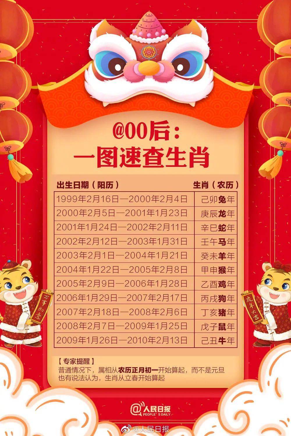 白小姐三肖三期必出一期开奖虎年,专家权威解答_编辑版80.696