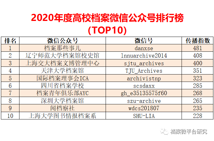 2024新澳免费资料大全penbao136,统计数据详解说明_特色版91.420