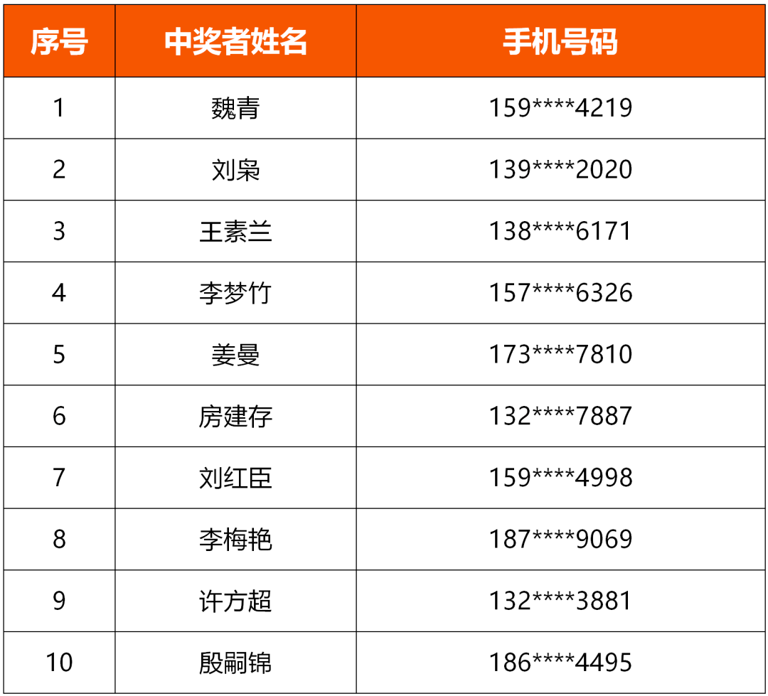 2024新澳开奖结果,实证分析详细枕_品牌版85.983