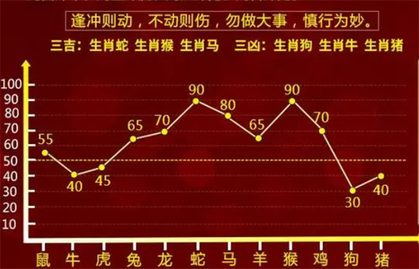 婆家一肖一码100,专业解读方案实施_生态版45.940