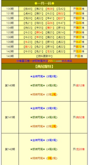 澳门三肖三码精准100%管家婆,科学解说指法律_严选版15.768