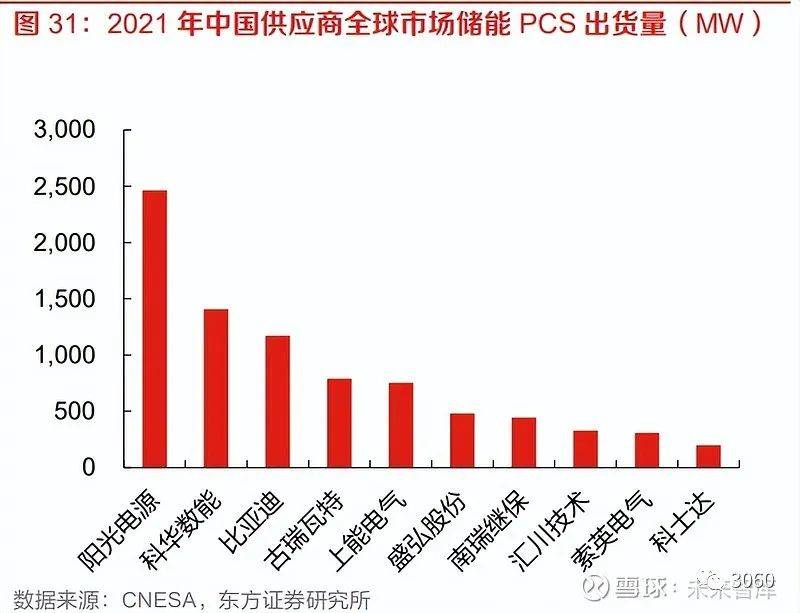 储能最新价格概览，趋势、动态与市场深度洞察
