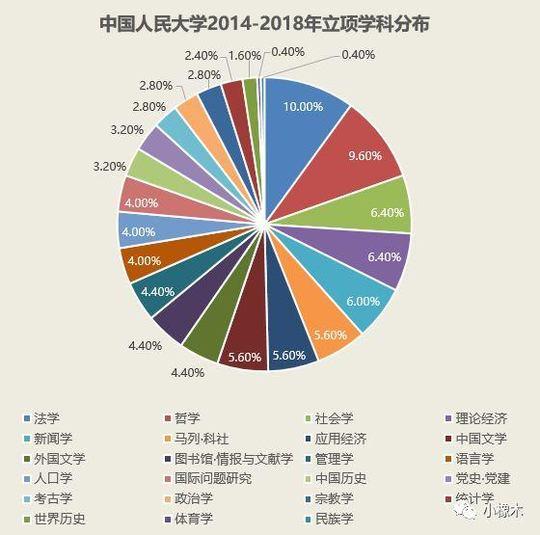 服装设计 第203页