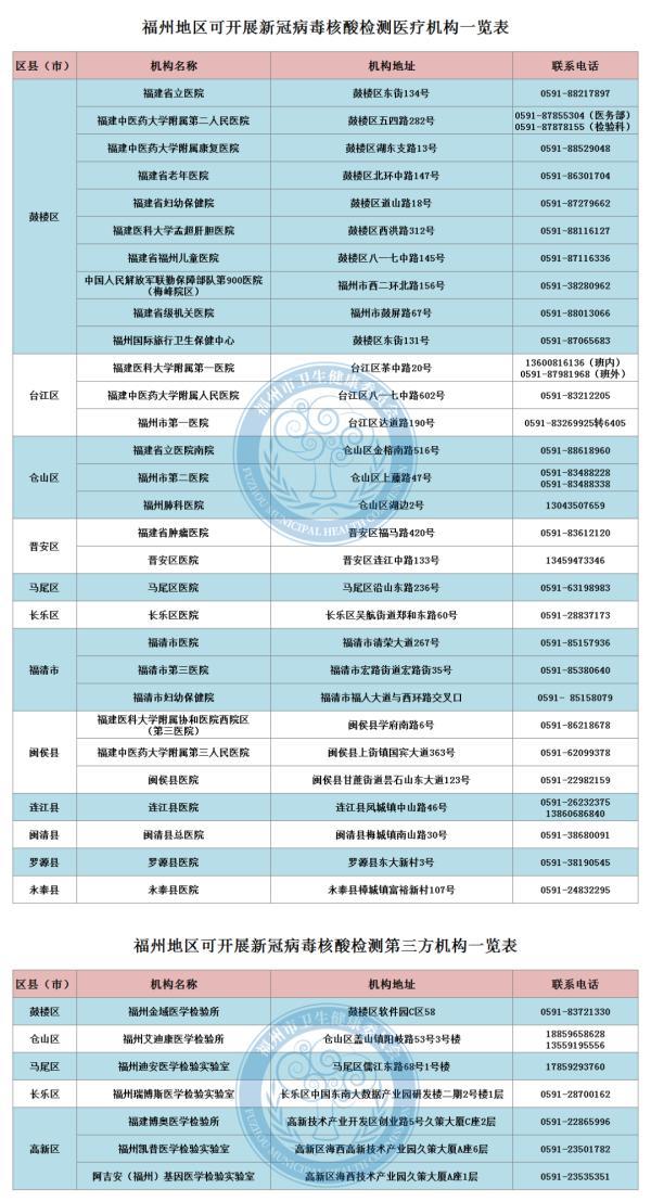 最新输入病例动态，变化带来的自信与成就感