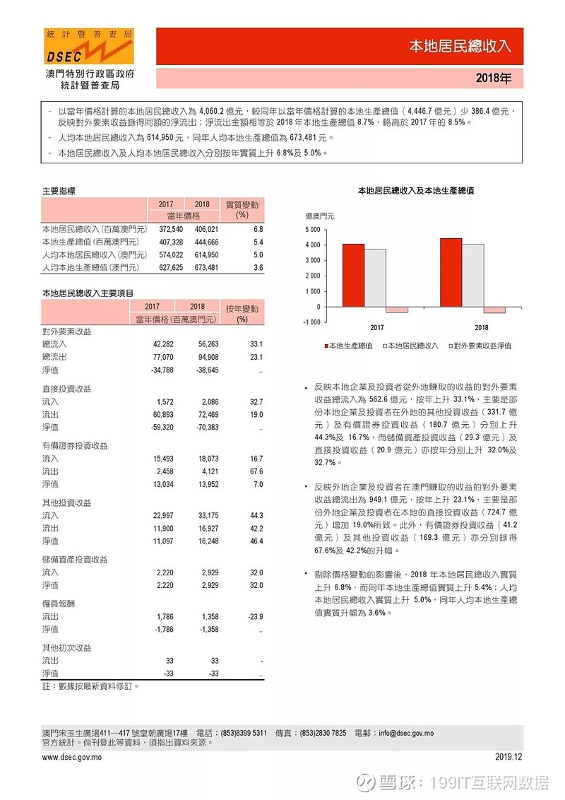 家具设计 第208页