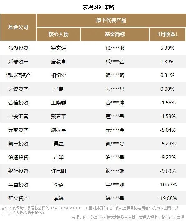 家居用品设计 第197页
