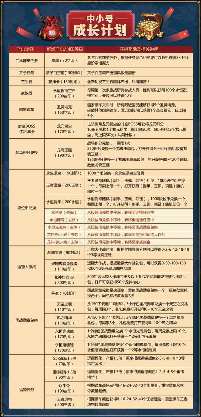 新奥门资料大全正版资料2024年免费下载,深入研究执行计划_效率版49.198