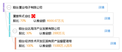 服装设计 第176页