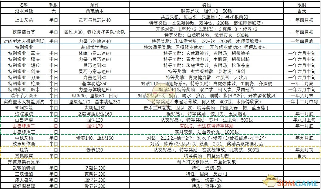 仙剑最新年表揭秘，探寻仙侠世界的时空之旅