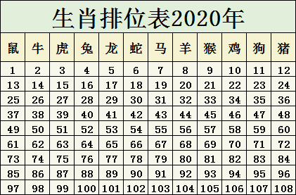 2024十二生肖49码表,方案优化实施_娱乐版15.204