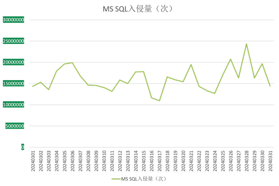 2024新澳开奖生肖走势,统计数据详解说明_月光版19.745