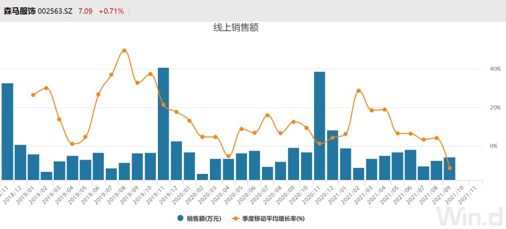 森马服饰股票行情深度解析，前景、趋势与投资机会探讨