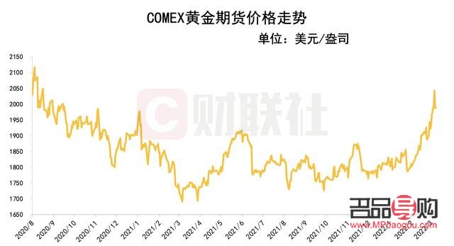 黄金美元汇率最新动态，时代交汇与市场的博弈大战