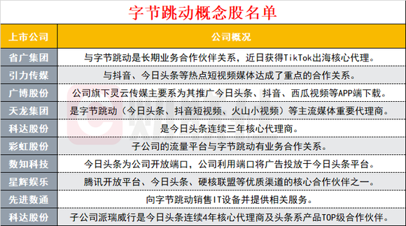 字节跳动股票代码，追逐变革，编织成功之秘的编码之旅