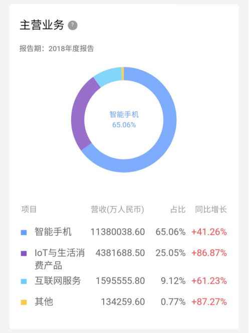 家居用品设计 第128页