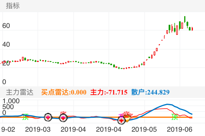 600062股票行情与心灵旅行的交汇之旅