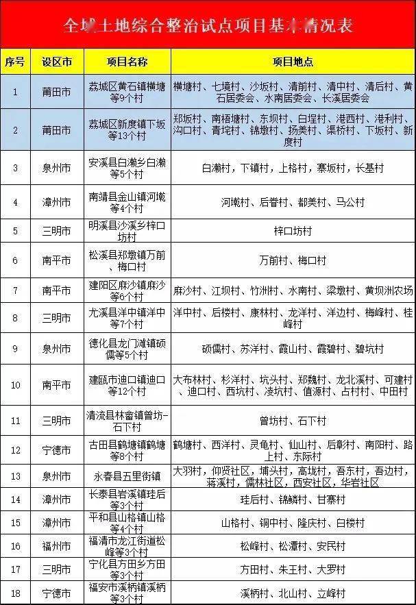 未分类 第2页