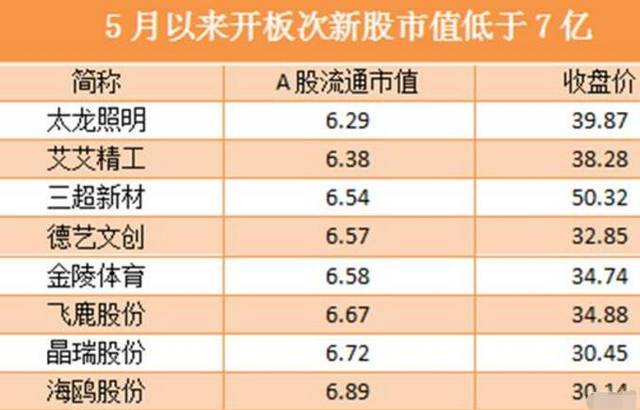 次新股行情与心灵之旅，探寻自然美景的旅程