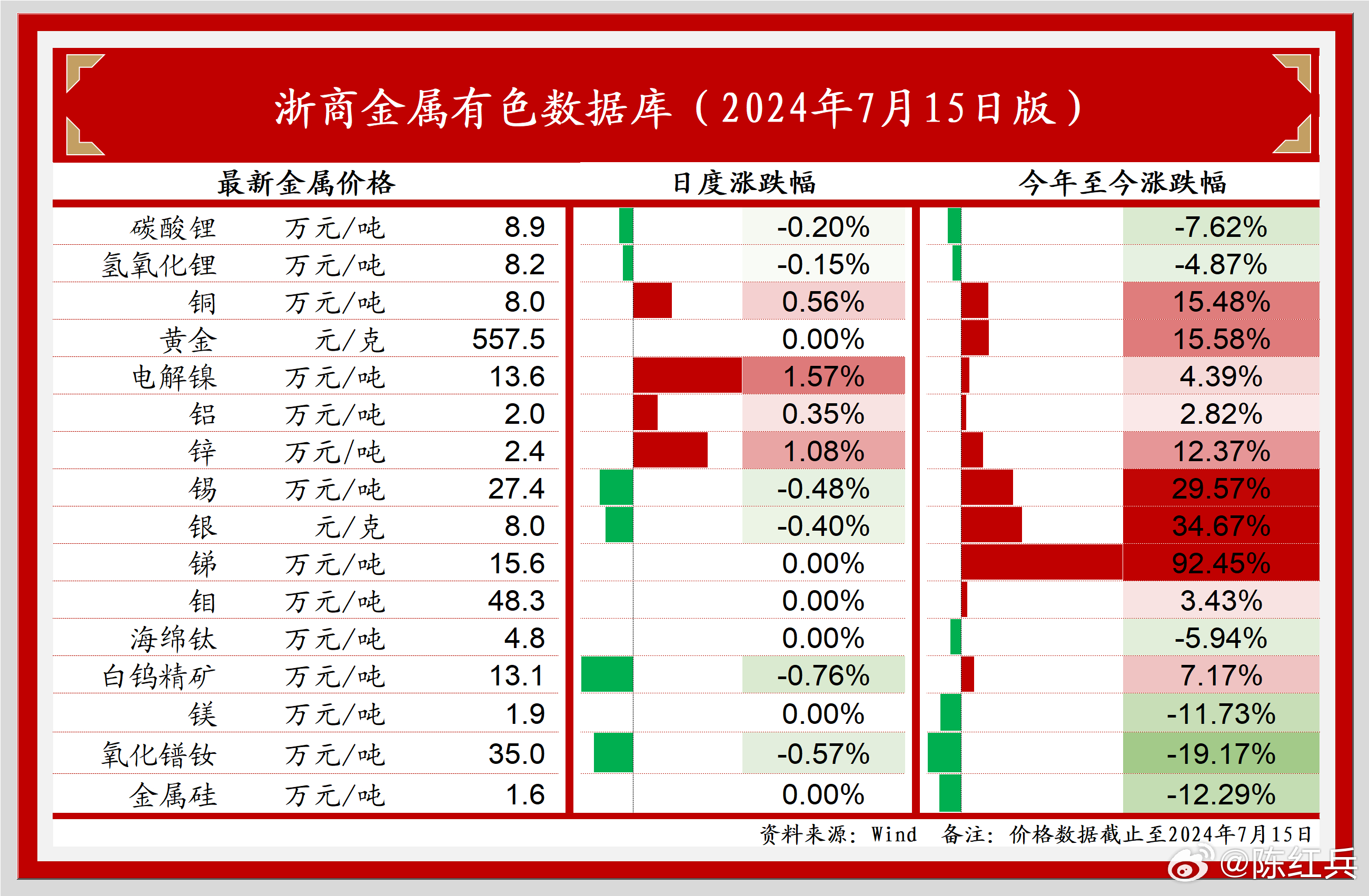 中国有色金属价格行情，历史背景、重大事件与地位影响分析