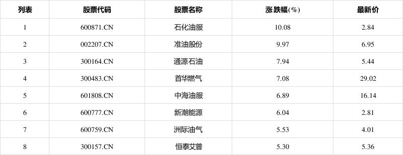 600871股票行情深度解析与操作指南