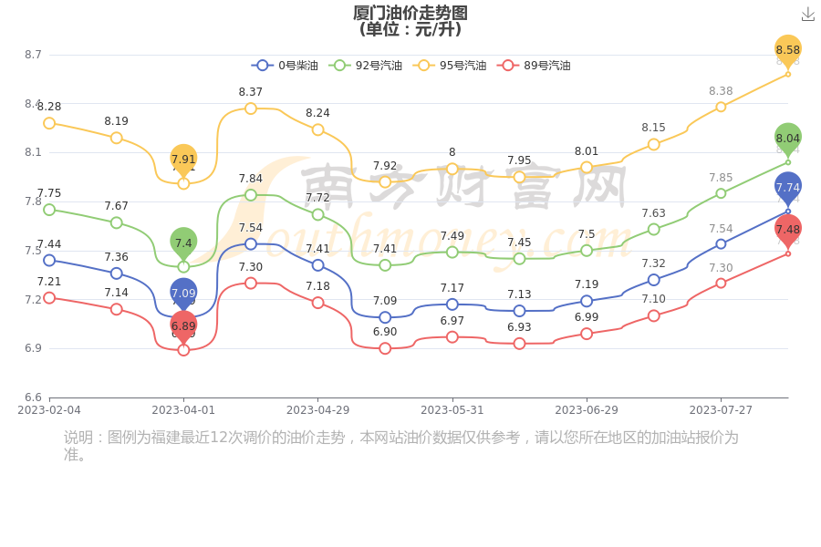 厦门最新汽油价格分析与探讨