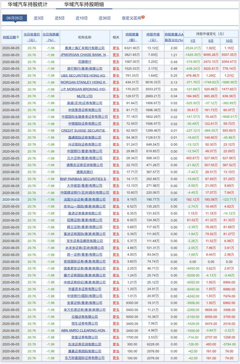 华域汽车股票，行业前景、公司概况与投资策略解析