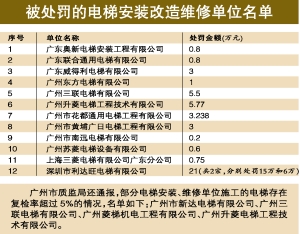 电梯安装验收规范新版，自信与成就感的源泉