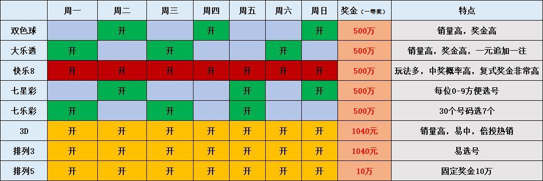 最新排列3开奖结果及观点论述