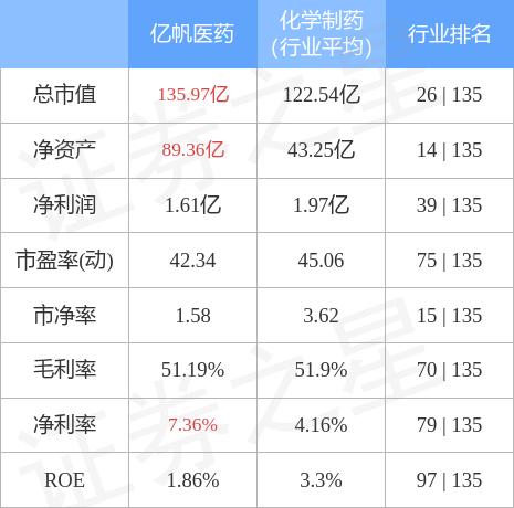 亿帆医药股票深度解析及前景展望
