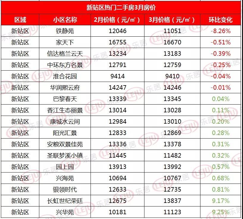 合肥新站区房价更新动态，最新消息全面解析