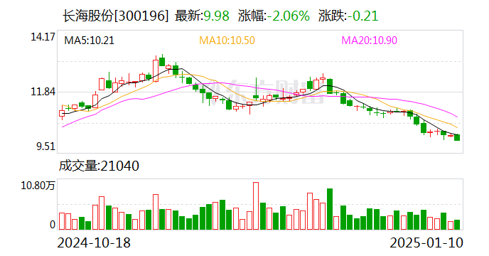 长海股份最新动态，乘风破浪，共创梦想之航新篇章