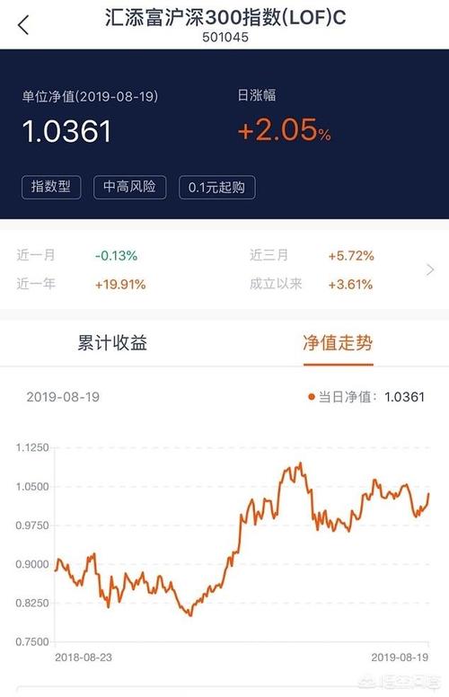 今日最新净值揭晓，深度解析160630基金表现与净值走势