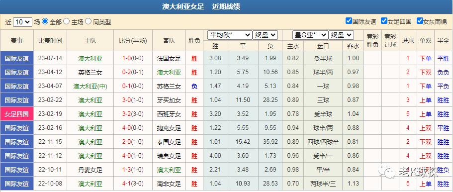 掌握实时动态，轻松预测竞彩足球比赛胜负结果查询指南