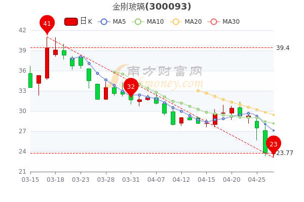 金刚玻璃股票行情深度解析与揭秘🚀