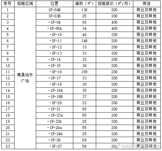 南昌最新店面出租信息，开启创业之旅，自信与成就感的源泉