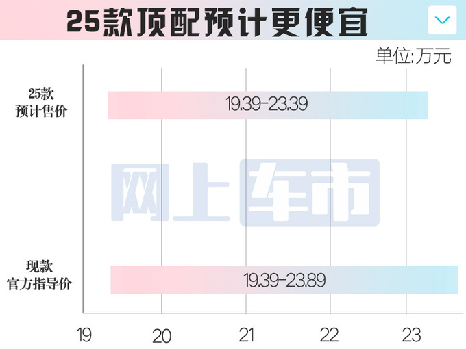 罗山房价最新报价2025年趋势分析
